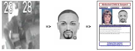 Faces