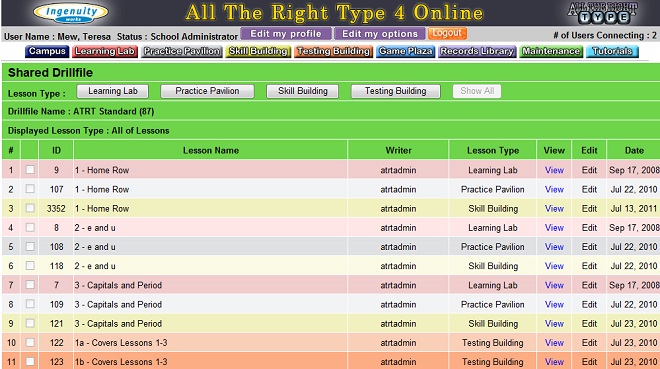 All the Right Type Online
